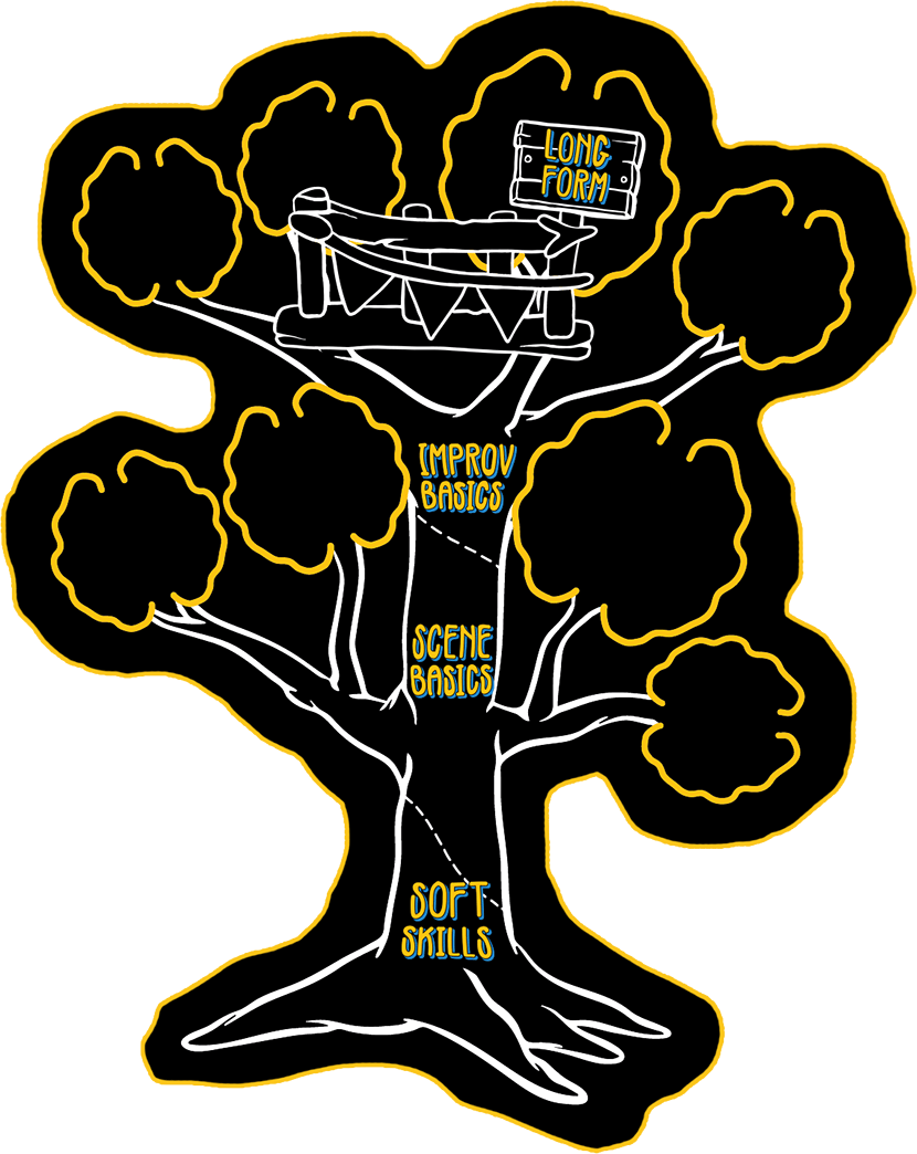 The Tree of Knowledge